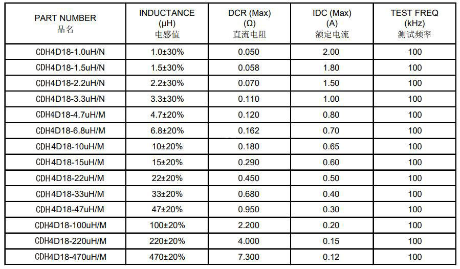 屏蔽電感4D18系列參數(shù)