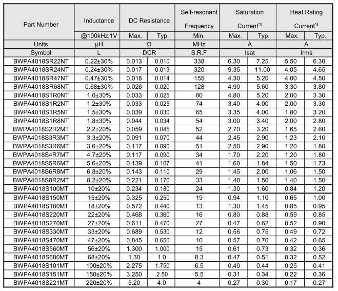 NR磁膠電感4018系列參數(shù)