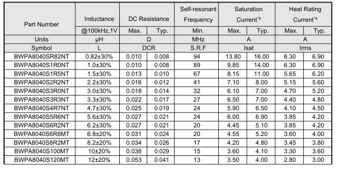 NR磁膠電感8040系列參數(shù)